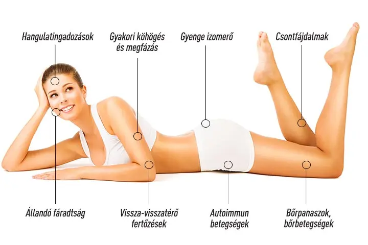 d-vitamin-hiany-tunetei-nepbetegseg-miert-d3-mi-az A D-vitamin hiány tünetei és a D-vitamin bevitel előnyei! Immunrendszer 