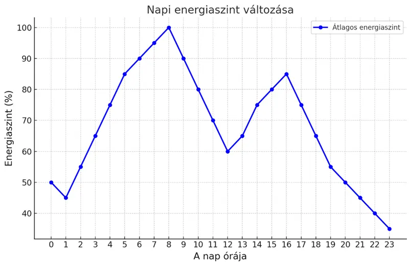 letC3B6ltC3A9s Alacsony energiaszint és fáradtság? 5+5 tipp a fittebb napokért! Fáradtság. kimerültség 
