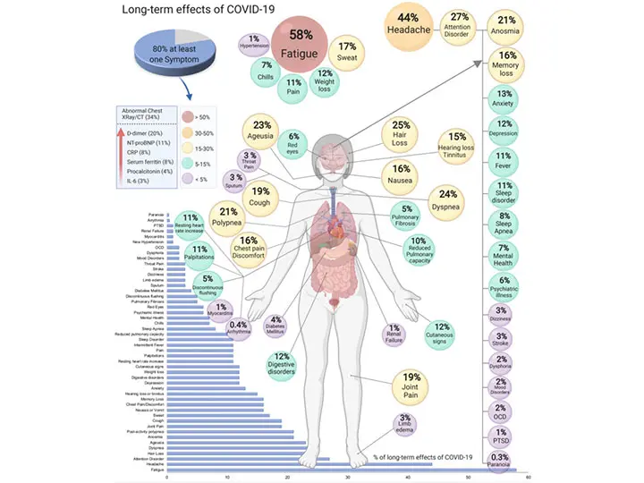 poszt-covid-tunet-virus-fertozes-betegseg-immun-szindroma Az 5 leggyakoribb poszt-Covid tünet Immunrendszer 